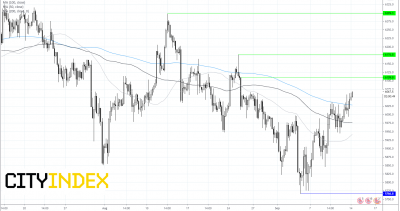 疫苗乐观情绪推高FTSE，关注《内部市场议案》是否获批