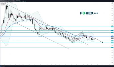 西德州原油（WTI）为加元构筑压力